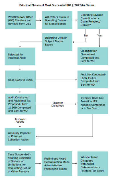 Photo credit Taxpayer Advocate Service