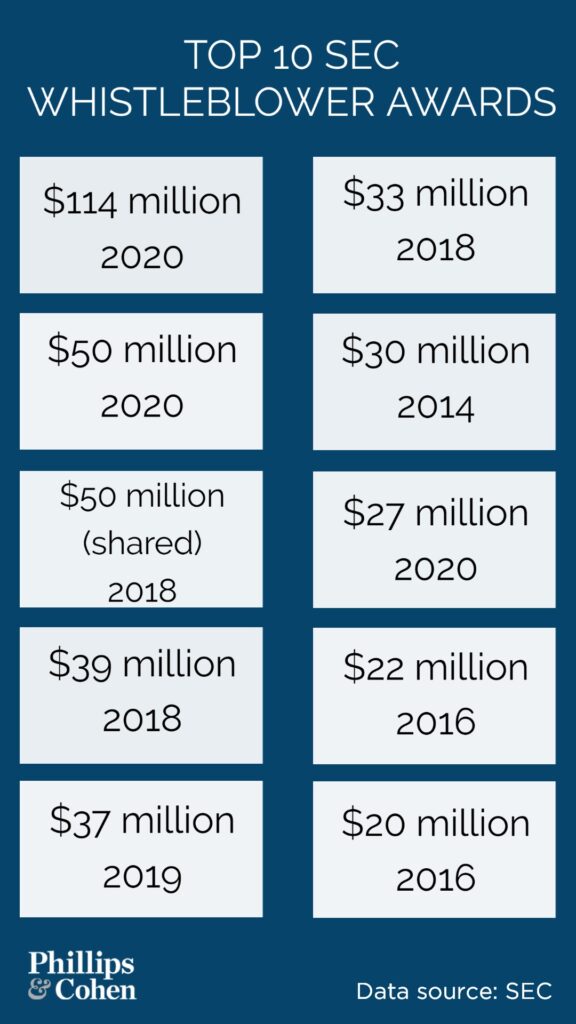 top 10 sec whistleblower awards chart